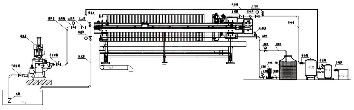 廂式隔膜壓濾機(jī) 廂式隔膜壓濾機(jī)